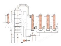 板式塔、浮閥塔