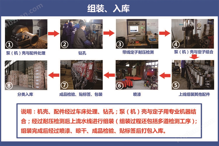 四川嘉能機(jī)電-水泵、切割泵組裝與入庫(kù)工序