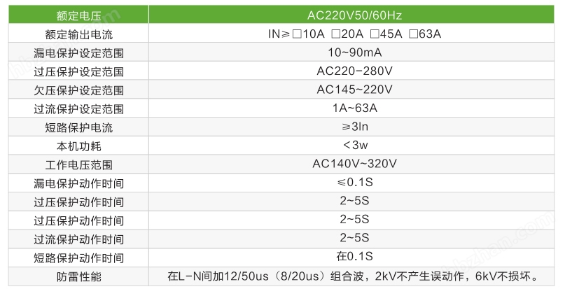 智能重合閘電源保護器主要技術(shù)參數(shù)