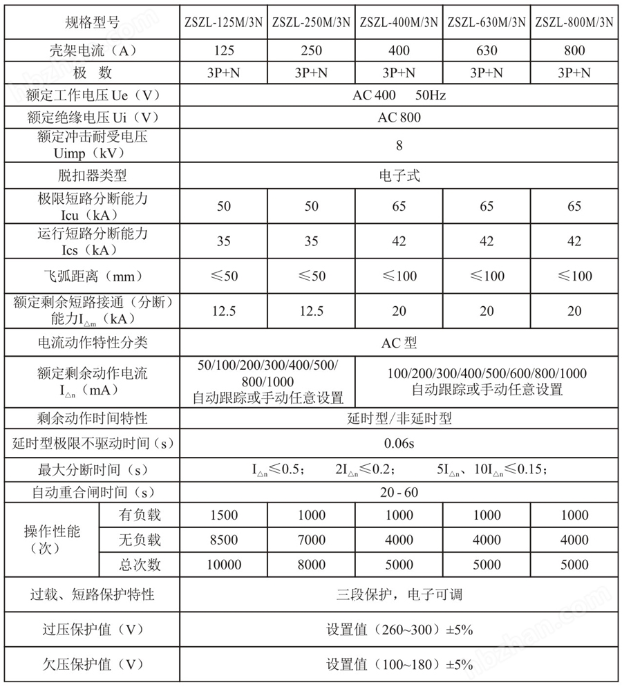 剩余電流動(dòng)作斷路器主要技術(shù)參數(shù)及其技術(shù)性能