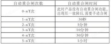 自動重合閘保護器