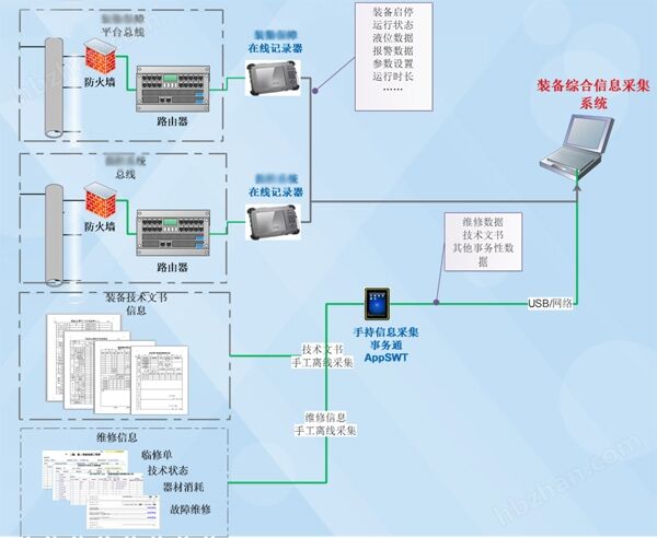 神州普惠
