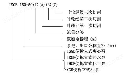 ISGB便拆式管道離心泵型號(hào)意義