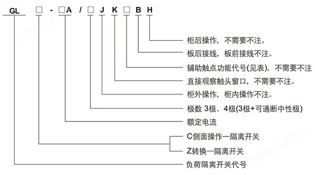 CRGL(GL)系列負(fù)荷隔離開關(guān)型號及含義