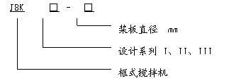 JBK型框式搅拌机型号表示