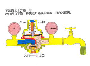 <strong><strong><strong><strong><strong><strong><strong><strong><strong><strong><strong>支管式減壓閥</strong></strong></strong></strong></strong></strong></strong></strong></strong></strong></strong>