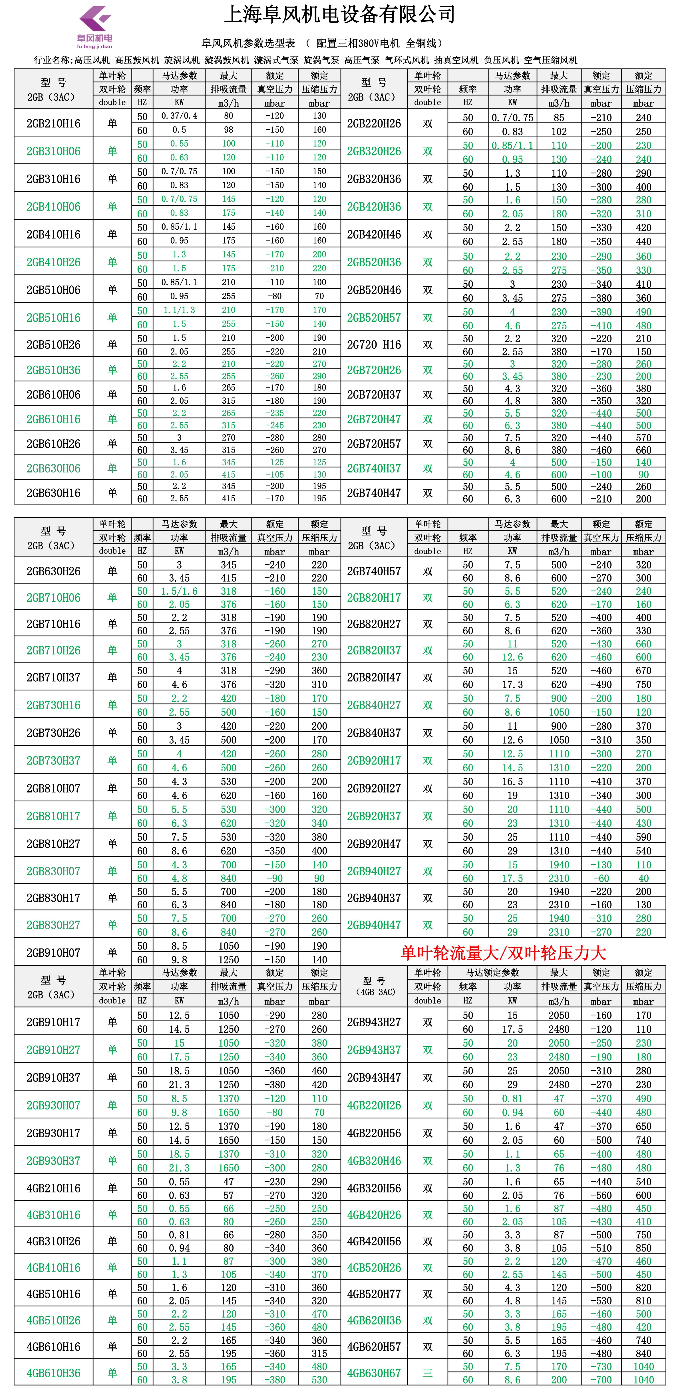 阜风风机选型精简版 NO1_1.jpg 阜风风机选型精简版 NO1_1.jpg