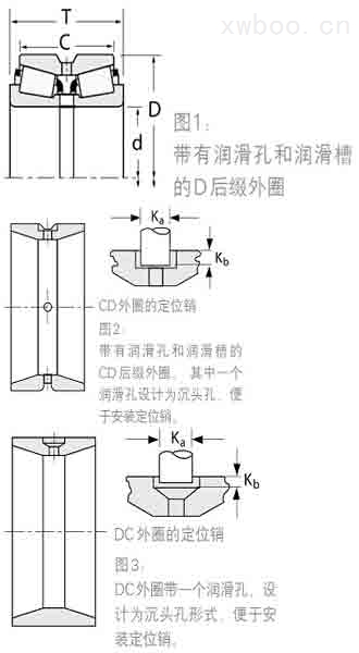 55200/55433D/X4S-55200軸承