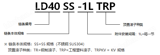 帶頂置滾子RS型鏈 SS規(guī)格.png
